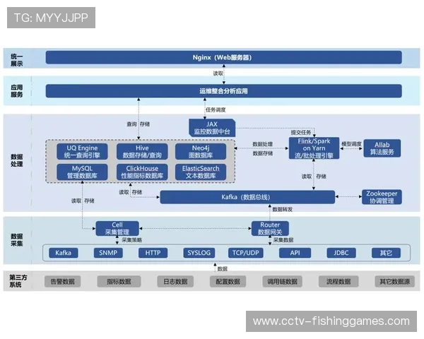 体育健身管理平台基于用户画像实现内容精准分发